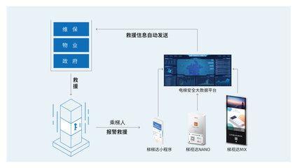 2019年物聯網發展五大趨勢 電梯物聯網乘風前行